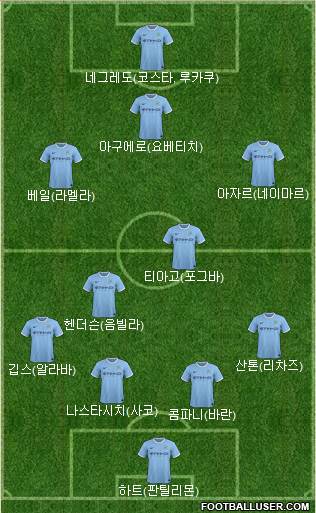 Manchester City Formation 2014