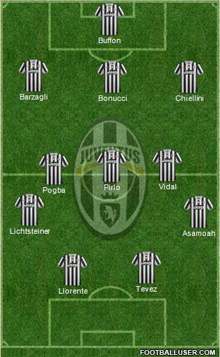 Juventus Formation 2014