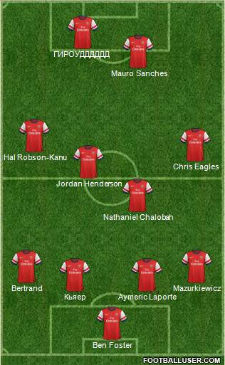 Arsenal Formation 2014