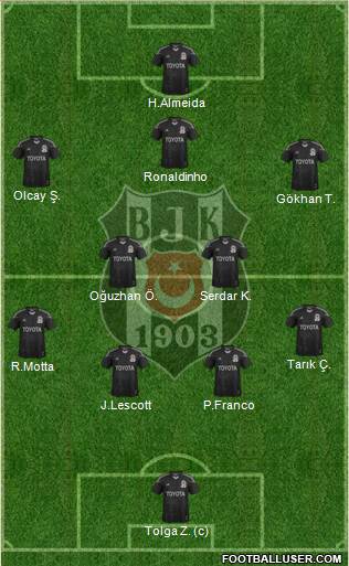 Besiktas JK Formation 2014