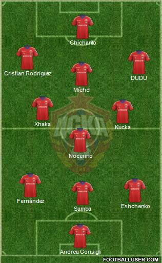 CSKA Moscow Formation 2014