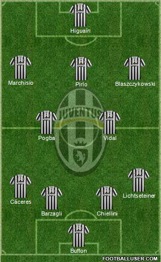 Juventus Formation 2014