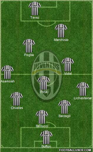 Juventus Formation 2014