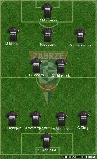 Gornik Zabrze Formation 2014