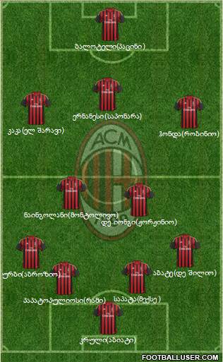 A.C. Milan Formation 2014