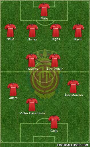 R.C.D. Mallorca S.A.D. Formation 2014