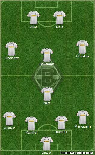 Borussia Mönchengladbach Formation 2014
