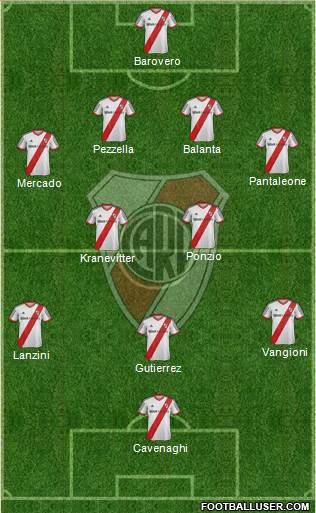 River Plate Formation 2014