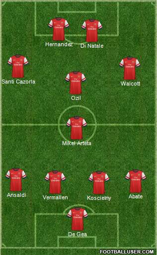 Arsenal Formation 2014