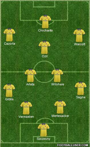 Arsenal Formation 2014