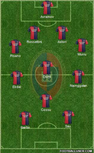 Cagliari Formation 2014