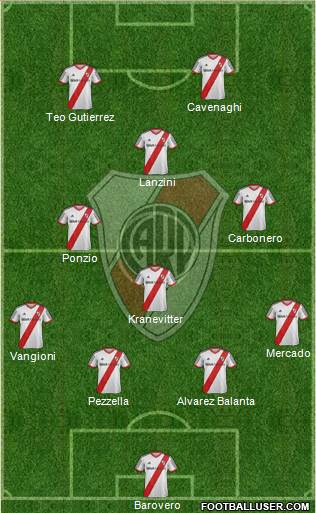 River Plate Formation 2014