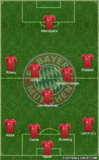 FC Bayern München Formation 2014