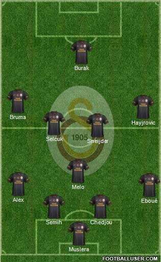 Galatasaray SK Formation 2014