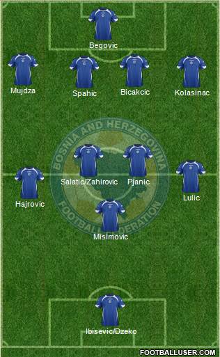 Bosnia and Herzegovina Formation 2014