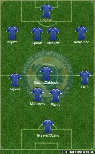 Bosnia and Herzegovina Formation 2014