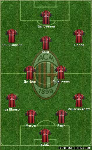A.C. Milan Formation 2014