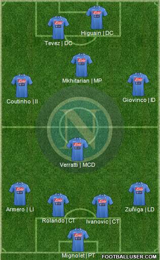 Napoli Formation 2014