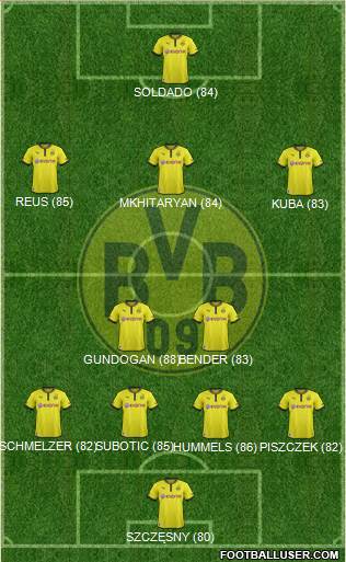 Borussia Dortmund Formation 2014