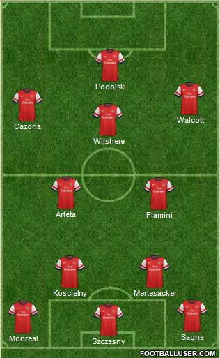 Arsenal Formation 2014