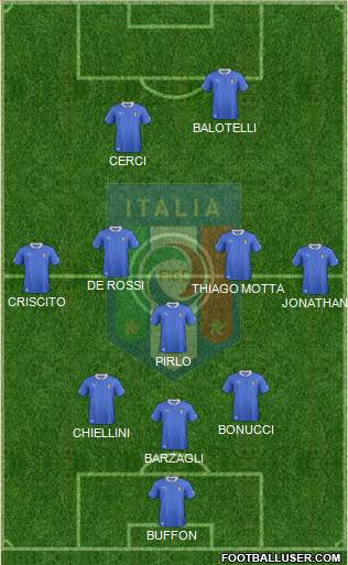 Italy Formation 2014