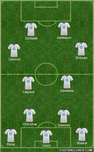 Tottenham Hotspur Formation 2014