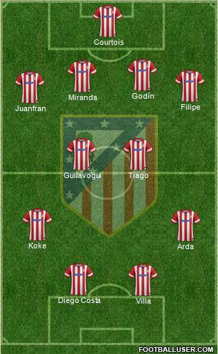 C. Atlético Madrid S.A.D. Formation 2014