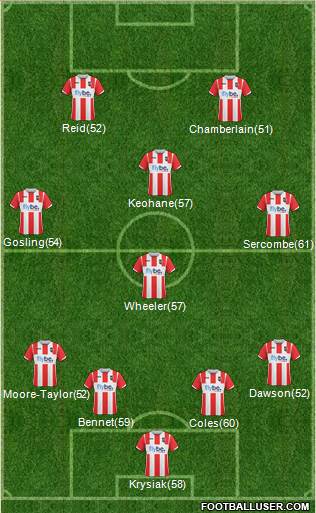 Exeter City football formation