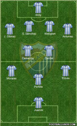 Málaga C.F., S.A.D. Formation 2014