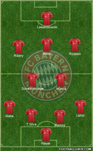 FC Bayern München Formation 2014