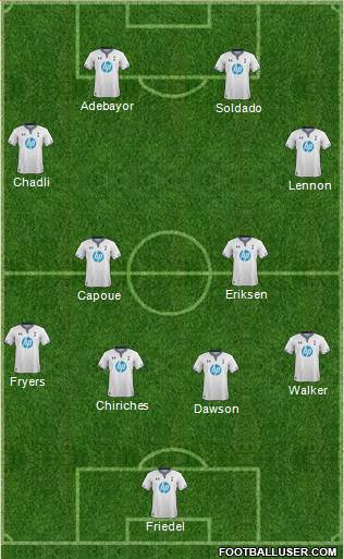 Tottenham Hotspur Formation 2014