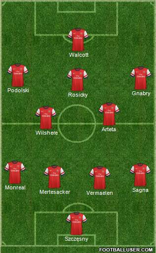 Arsenal Formation 2014
