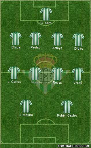 Real Betis B., S.A.D. Formation 2014