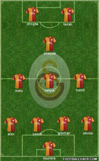 Galatasaray SK Formation 2014