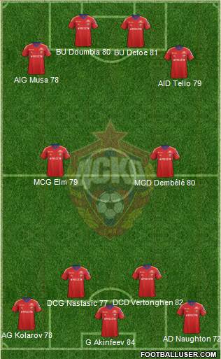 CSKA Moscow Formation 2014