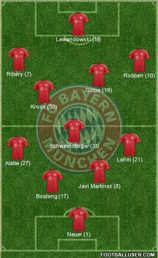 FC Bayern München Formation 2014