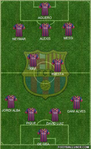 F.C. Barcelona Formation 2014