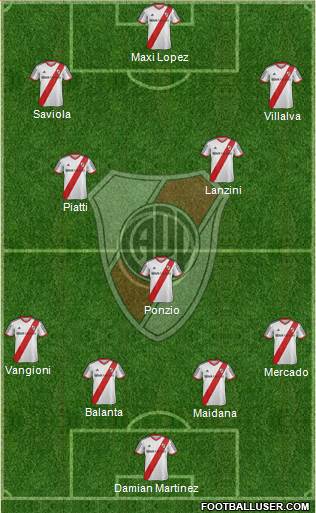 River Plate Formation 2014
