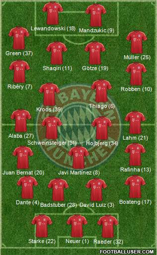 FC Bayern München Formation 2014