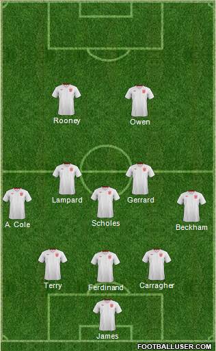 England Formation 2014