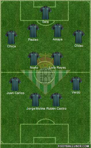 Real Betis B., S.A.D. Formation 2014