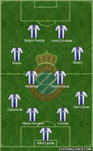 R.C.D. Espanyol de Barcelona S.A.D. Formation 2014