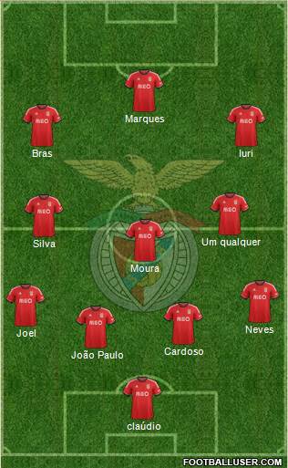Sport Lisboa e Benfica - SAD Formation 2014