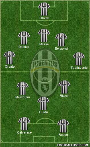 Juventus Formation 2014