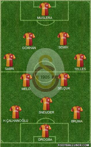 Galatasaray SK Formation 2014