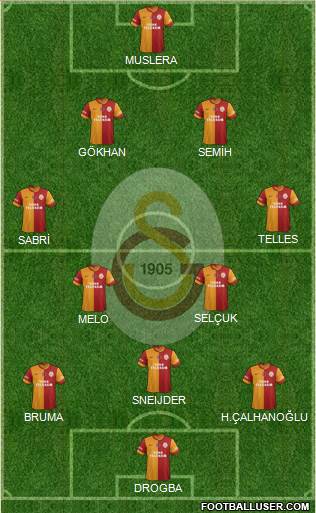 Galatasaray SK Formation 2014