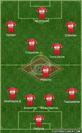 Spartak Moscow Formation 2014