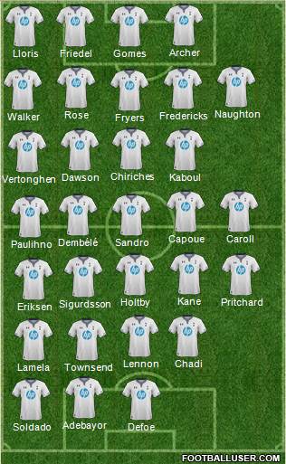 Tottenham Hotspur Formation 2014