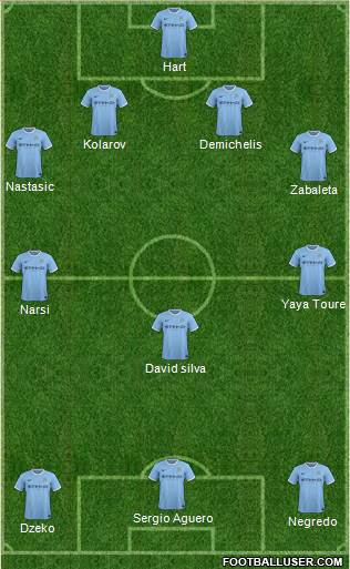 Manchester City Formation 2014