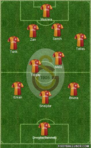 Galatasaray SK Formation 2014